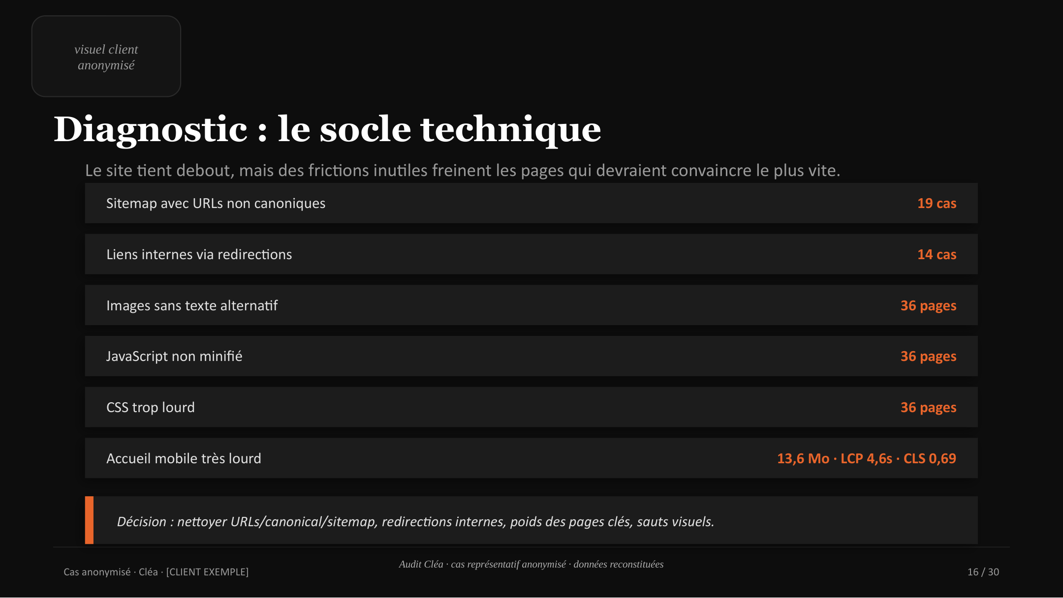 Diagnostic technique : sitemap, canonicals, Core Web Vitals