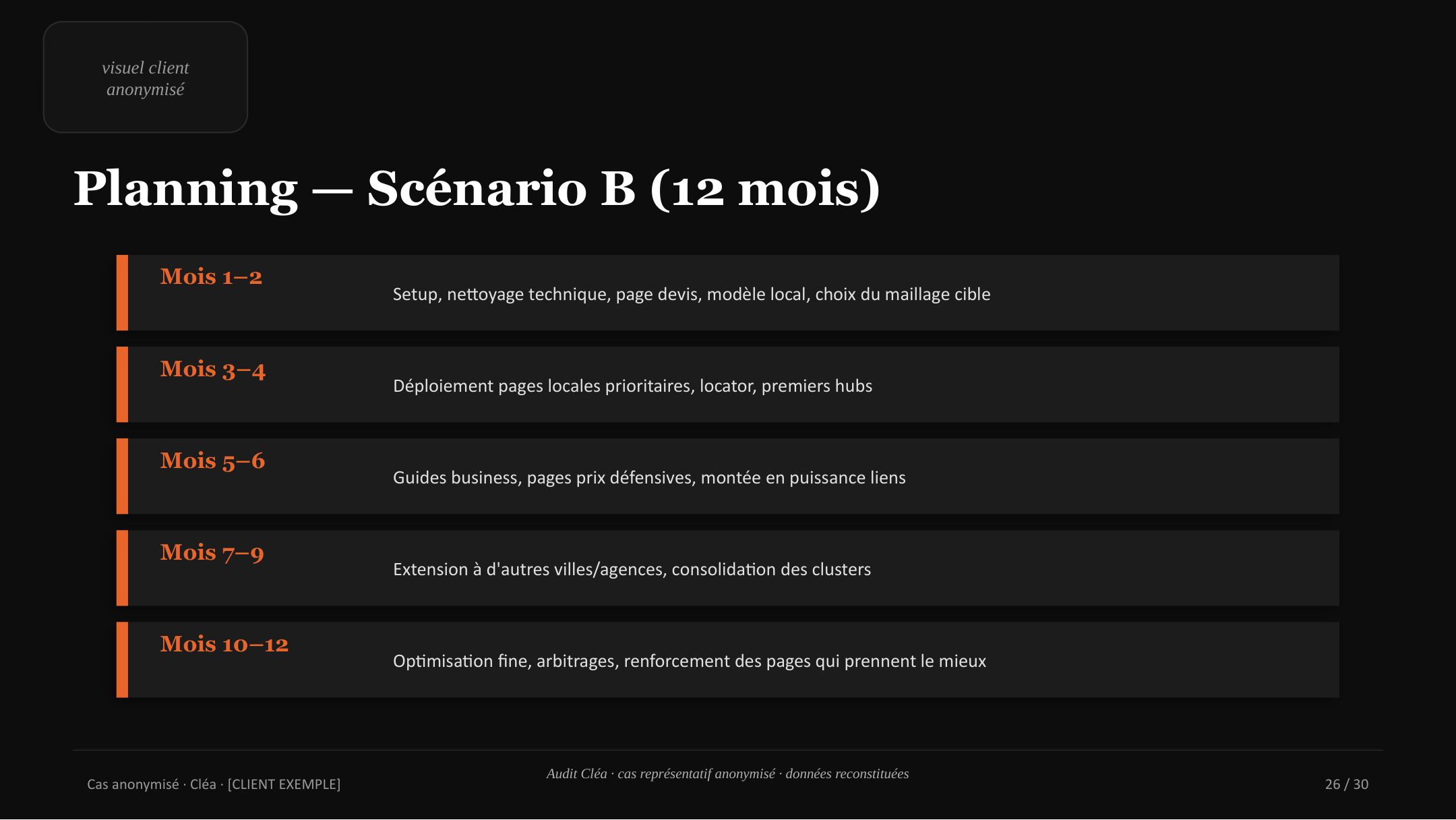 Planning prévisionnel 12 mois : 5 phases mensuelles